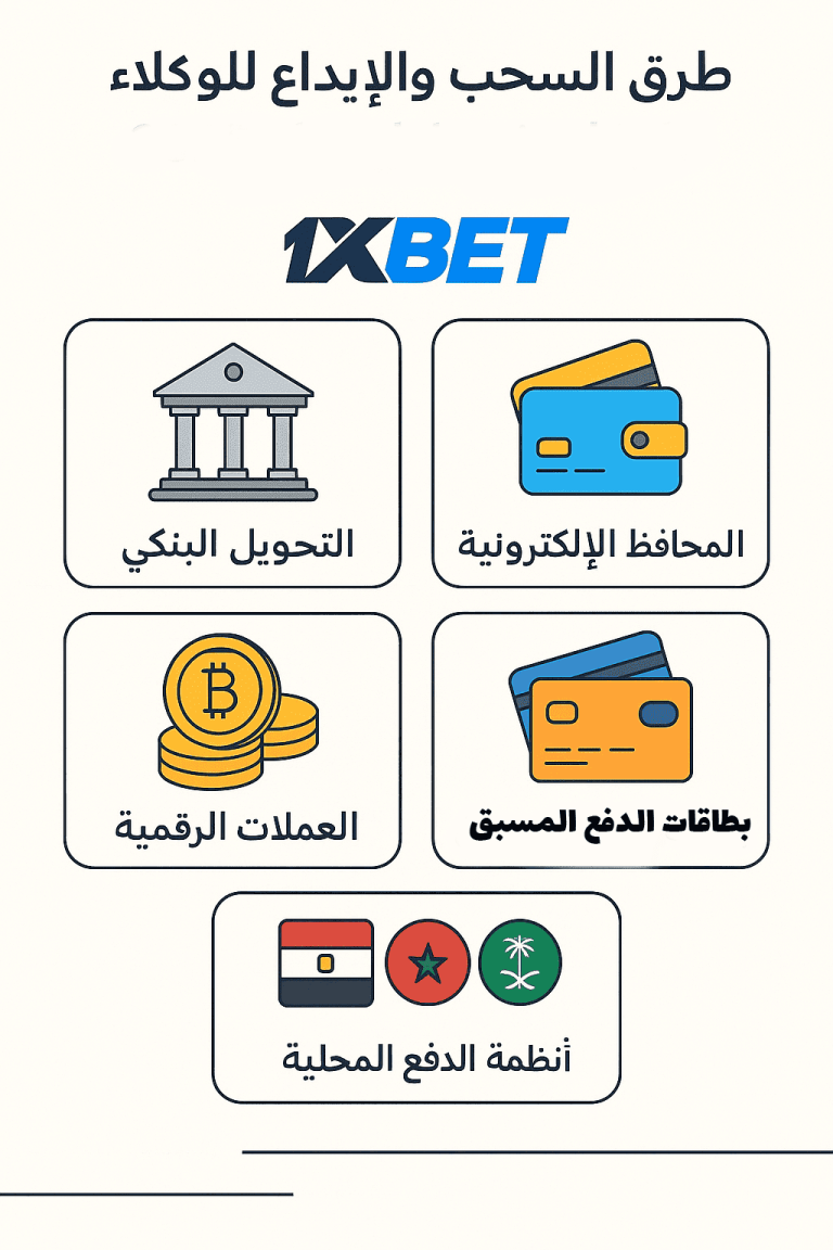 طرق السحب والايداع لوكلاء 1xbet